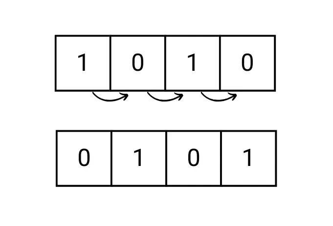 bit-shift-operator-img-1